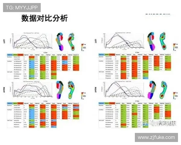 南京极限运动队意识表现的数据分析与研究探讨